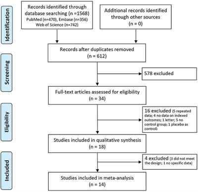 Different Doses of Intravenous Tissue-Type Plasminogen Activator for Acute Ischemic Stroke: A Network Meta-Analysis